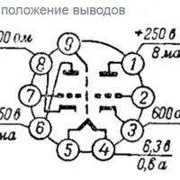 ЭЛЕКТРИК ОТ БОГА